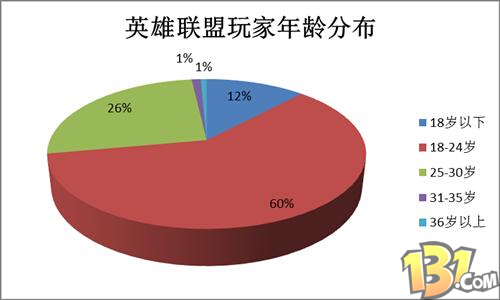 小谦：LOL要是上电视，靠谱吗？